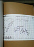 舵手證券圖書 亞當理論三角洲理論技術交易系統(tǒng)新概念3冊威爾斯威爾德證券交易技術分析金融股票書期貨市場專業(yè)知識叢書 曬單實拍圖