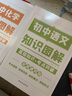 套裝5冊 初中知識圖解大全：語文數學英語物理化學（初中通用） 初中基礎知識手冊專項訓練及考點突破初中一本知識大盤點核心知識集錦知識清單中考總復習必備初中生初一二三中考復習資料教輔重難點歸納總結 曬單實拍圖