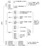 【官方正版】德魯克管理全套 管理學(xué)大師彼得·德魯克 卓有成效的管理者 德魯克管理三部曲 管理的實(shí)踐/管理使命責(zé)任實(shí)務(wù)/創(chuàng)新與企業(yè)家精神 華章德魯克 【新版41冊】 曬單實(shí)拍圖