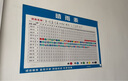 白彩云施工進度表施工晴雨表貼紙工地現(xiàn)場管理工程計劃表墻貼海報消防安 工地晴雨表-002 pp背膠 80x120cm 曬單實拍圖