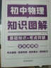 初中物理圖解知識大全 初中物理基礎(chǔ)知識手冊 核心知識集錦 初中知識清單 一本知識大盤點 初中七八九年級中考總復(fù)習(xí)考點歸納梳理輔導(dǎo)書 曬單實拍圖