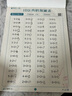 六品堂小學(xué)生數(shù)學(xué)口算題一年級(jí)上下冊(cè)數(shù)學(xué)口算速算天天練小學(xué)同步教材專(zhuān)項(xiàng)訓(xùn)練 曬單實(shí)拍圖