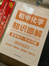 套裝5冊 初中知識圖解大全：語文數學英語物理化學（初中通用） 初中基礎知識手冊專項訓練及考點突破初中一本知識大盤點核心知識集錦知識清單中考總復習必備初中生初一二三中考復習資料教輔重難點歸納總結 曬單實拍圖