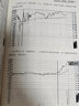 戰法合集系列1萬(wàn)法歸宗+2大道至簡(jiǎn) 第二版 白金版 袁博 散戶(hù)投資者股票證券交易指南 大市強弱判斷市場(chǎng)趨勢選股方法買(mǎi)賣(mài)時(shí)機方法技巧大全書(shū) 中國宇航出版社 【2冊】戰法合集系列1萬(wàn)法歸宗+2大道至簡(jiǎn) 曬單實(shí)拍圖