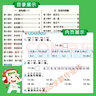 2026版小學(xué)數學(xué)知識涂書(shū)大全1-6年級數學(xué)基礎知識全解清單一本三至六年級輔導書(shū)pass綠卡圖書(shū) 曬單實(shí)拍圖