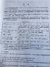 建筑安裝工程工期定額 TY01-89-2016 曬單實(shí)拍圖