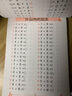 20以內(nèi)數(shù)的加減法練習(xí)冊(cè) 3348道題二十以內(nèi)口算題卡天天練幼兒園中班大班學(xué)前班升一年級(jí)兒童數(shù)學(xué)算術(shù)本算數(shù)練習(xí)題全橫式不進(jìn)位連加法進(jìn)位連減法混合運(yùn)算3-4到5至6-7歲小孩子啟蒙四五六周歲入學(xué)準(zhǔn)備圖書 曬單實(shí)拍圖