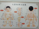 歐琪尚小兒推拿按摩女寶寶男兒童標(biāo)準(zhǔn)人體經(jīng)絡(luò)穴位圖圖解中醫(yī)養(yǎng)生館掛圖 兒童穴位圖(男/橫版) 【24寸：40x60cm】  PP膠(背面帶膠) 曬單實(shí)拍圖