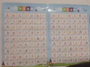 cindybaby小学生学习挂图套装识字全套幼儿童墙贴宝宝认字一年级数字拼音 一年级上册同步识字挂图 共5张 实拍图