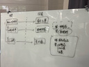 鋼鐵生產(chǎn)概論 曬單實(shí)拍圖