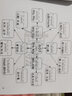 趣得分高中必背英語(yǔ)單詞卡思維導圖詞根詞綴速記背高中高考必備3500詞匯 高中4000詞+高中短語(yǔ) 曬單實(shí)拍圖
