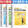 套裝3冊(cè) 初中知識(shí)圖解語(yǔ)文數(shù)學(xué)英語(yǔ) 初中基礎(chǔ)知識(shí)手冊(cè)重難點(diǎn)手冊(cè)考點(diǎn)突破初中生初一初二初三復(fù)習(xí)資料知識(shí)清單資料包知識(shí)集錦中考復(fù)習(xí) 曬單實(shí)拍圖