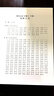 現(xiàn)代采礦手冊（下） 曬單實(shí)拍圖