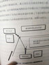 量?jì)r(jià)分析：量?jì)r(jià)分析創(chuàng  )始人威科夫的盤(pán)口解讀方法 曬單實(shí)拍圖
