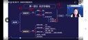 中級經(jīng)濟師2026教材網(wǎng)課 經(jīng)濟師中級視頻課程 人力資源歷年真題 工商管理課件 習題庫 中級經(jīng)濟師【經(jīng)濟基礎+知識產(chǎn)權】 精講班【考情導讀+教材精講課+電子講義+題庫】 曬單實(shí)拍圖