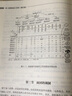 焙烤食品工藝學（第三版）（普通高等教育“十一五”國家級規(guī)劃教材） 曬單實拍圖