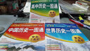 中國歷史+世界歷史+高中歷史一圖通 套裝組合3冊（高中生專用，學(xué)生歷史課，工具書，大幅歷史地圖，中外歷史時間軸對照，速記速查歷史檢索表，單張尺寸0.88*0.6米 防水、耐折） 曬單實拍圖