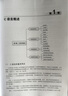 C語(yǔ)言程序設計 現代方法(第二版 修訂版)習題解答 c語(yǔ)言編程入門(mén)零基礎自學(xué)程序設計習題書(shū) c語(yǔ)言從入門(mén)到精通實(shí)戰練習 曬單實(shí)拍圖