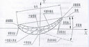 航空燃?xì)廨啓C(jī)總體結(jié)構(gòu)設(shè)計(jì) 曬單實(shí)拍圖
