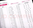 2025新版小學(xué)一年級(jí)上冊(cè)下冊(cè)口算題卡10000道全套2本人教版 1年級(jí)數(shù)學(xué)思維同步訓(xùn)練口算天天練10 20以內(nèi)加減法心算速算100道計(jì)算題 一年級(jí)下冊(cè) 曬單實(shí)拍圖