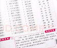 2025新版小學(xué)一年級(jí)上冊(cè)下冊(cè)口算題卡10000道全套2本人教版 1年級(jí)數(shù)學(xué)思維同步訓(xùn)練口算天天練10 20以內(nèi)加減法心算速算100道計(jì)算題 一年級(jí)下冊(cè) 曬單實(shí)拍圖