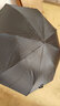天堂傘全自動(dòng)雨傘二折加大加固雙人遮陽(yáng)傘簡(jiǎn)約商務(wù)晴雨兩用傘廣告傘定制 黑色黑膠升級款 曬單實(shí)拍圖