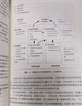 包郵 戰略中心型組織/平衡記分卡的制勝方略/經(jīng)典版/羅伯特·卡普蘭戴維·諾頓/北京聯(lián)合出版公司戰略管理書(shū)k 曬單實(shí)拍圖