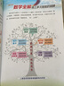 【可選科目】2026版小學(xué)教材全解五年級(jí)上下冊(cè)語文數(shù)學(xué)英語科學(xué)全套部編人教版北師大外研科普版薛金星5年級(jí)同步作文訓(xùn)練課堂筆記解讀書籍 25秋五年級(jí)上冊(cè) 數(shù)學(xué)【北師版】 曬單實(shí)拍圖