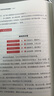 【官方旗艦店】大圣新書 電商企業(yè)經(jīng)營精髓+電商老板管理精髓（全4冊）璽承電商管理 大圣孫清華 抖音全域變現(xiàn)指南 孫青青 淘寶天貓抖音電商運(yùn)營管理書籍 中國經(jīng)濟(jì)出版社 【全4冊】電商老板管理精髓+電商企 曬單實(shí)拍圖