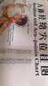子彧（ZIYU） 硬模型 中醫(yī)經(jīng)絡(luò)圖針灸人體穴位模型全身男小人銅人純銅超清晰刻字 銅色高清男模型（50cm） 曬單實(shí)拍圖