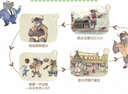 【京倉正版速發(fā)】寫給孩子的漫畫經(jīng)濟學(xué) 孩子都喜歡的趣味財商手冊 會講故事的經(jīng)濟學(xué)全20冊 給孩子的財商啟蒙繪本 俞洪敏老師推薦百科全書 會講故事的經(jīng)濟學(xué)【全套20冊】 無規(guī)格 曬單實拍圖