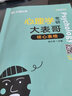 多品任選】2026愛學(xué)喵心理學(xué)考研大綱詳解300分 趙云龍312/347心理學(xué)考研大綱配套1000題配套用書心理學(xué)考研教材考點(diǎn)講解 現(xiàn)貨先發(fā)】2026趙云龍心理學(xué)考研全家桶4件套 曬單實(shí)拍圖
