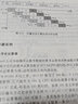 計算機組織與體系結構（第4版 附光盤）/立體化教材 曬單實拍圖