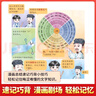 【榮恒】初中必背文學(xué)文化常識古詩詞和文言文2024版字帖英語單詞快樂讀書吧開心語文初中生中國古代歷史現(xiàn)代文學(xué)常識積累大全基礎(chǔ)知識強(qiáng)化 曬單實(shí)拍圖