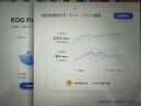 上赞 SZ50 5G随身wifi移动无线wifi免插卡流量移动电信双5G网络路由器双频无线上网卡 晒单实拍图