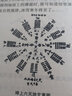 圖解周易全書 易經(jīng)入門全書風(fēng)水測(cè)命理學(xué)五行八卦預(yù)測(cè)學(xué)書籍 套裝8冊(cè) 遼海出版社 正版現(xiàn)貨 曬單實(shí)拍圖