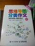 思維導(dǎo)圖分類作文05 精妙構(gòu)思+精彩范文（想象篇）(優(yōu)樞學(xué)堂出品) 曬單實拍圖