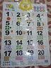 兒童有聲掛圖 數(shù)字1-20 按圖觸摸 乖寶寶雙語掛圖幼兒益智啟蒙學(xué)習(xí)0-6歲幼兒童早教啟蒙益智玩具圖 曬單實拍圖