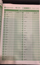 蝶變初中英語默寫本 詞匯單詞書默寫本考頻排序2100詞 艾賓浩斯記憶法背單詞 初中英語單詞 語法 閱讀理解與完型填空 英語滿分作文人教版九年級中考英語復(fù)習(xí)資料 【全國版】默寫本 曬單實(shí)拍圖