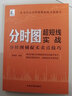 分時(shí)圖超短線(xiàn)實(shí)戰 分時(shí)圖捕捉買(mǎi)賣(mài)點(diǎn)技巧 郭建勇 判斷個(gè)股走勢分時(shí)圖買(mǎi)入賣(mài)出和T+0交易策略書(shū)股票投資早盤(pán)盤(pán)中尾盤(pán)分時(shí)圖形實(shí)戰書(shū)asy 曬單實(shí)拍圖