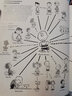 預(yù)售 花生漫畫角色指南 英文原版The Complete Peanuts Family Album 史努比 曬單實(shí)拍圖