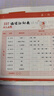 學而思 大語文分級誦讀 337晨讀法精選864篇名家篇目3000分鐘音頻解讀1-6級每日好詞好句天天練一二三四五六年級注音輔助閱讀插圖美文晨讀 【幼兒啟蒙】大語文誦讀 曬單實拍圖