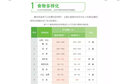 糖尿病怎么吃，一查就知道 曬單實(shí)拍圖