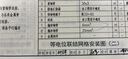 正版書(shū)籍 GB 50174-2017 數(shù)據(jù)中心設(shè)計(jì)規(guī)范 + GB 50462-2024數(shù)據(jù)中心基礎(chǔ)設(shè)施施工及驗(yàn)收規(guī)范 + 18DX009 數(shù)據(jù)中心工程設(shè)計(jì)與安裝 曬單實(shí)拍圖