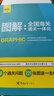 圖解 : 全國海關(guān)通關(guān)一體化 曬單實(shí)拍圖