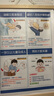 悠樂美（YOULEMEI）嬰幼兒海姆立克急救法掛圖寶寶嗆奶海報(bào)兒童醫(yī)院提示家庭客廳掛畫 海姆立克急救法-實(shí)木掛軸 40*60cm實(shí)木掛圖 曬單實(shí)拍圖