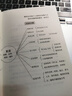 復(fù)盤 對(duì)過去的事情做思維演練 陳中 著 企業(yè)管理書籍個(gè)人能力提升戰(zhàn)略思維書籍 曬單實(shí)拍圖