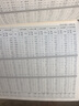 【官方正版】全5冊 楊絳傳永不褪色的優(yōu)雅 精裝版 附贈書簽 陸小曼傳+林徽因傳+張愛玲傳+三毛傳 曬單實拍圖