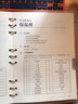 化妝品原料學(xué)習輔導（楊承鴻） 曬單實(shí)拍圖