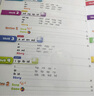 新版牛津自然拼讀英語(yǔ)教材 Oxford Phonics World 1 2 3 4 5級別 牛津拼讀世界零基礎幼發(fā)音少兒英語(yǔ)自然拼讀phonics教材OPW教材 新版2級別單練習冊 曬單實(shí)拍圖